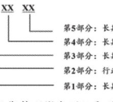 长期护理服务项目编码规则和方法