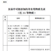 红2G等物质纳入食品中可能添加的非食用物质名录