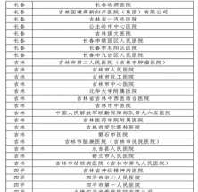 吉林省这些医院利用移动支付实现手机办理医保结算（附详细名单）