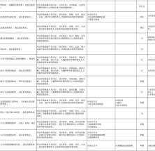 国家医保局印发《美容整形类医疗服务价格项目立项指南