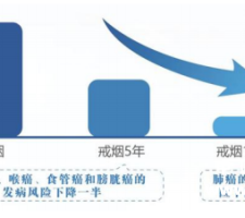 中国防癌健康生活方式守则