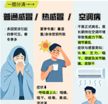 夏季易感冒，分清感冒类型很重要，那如何做到科学预防