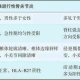 脊柱病证推拿●脊柱病证●腰椎退行性骨关节炎