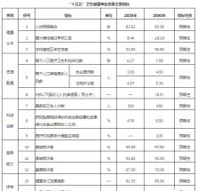浙江省“十五五”卫生健康事业发展规划