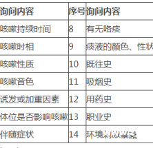 带您认识慢性咳嗽