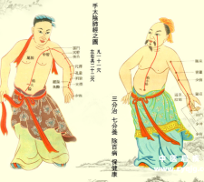 通则不痛，痛则不通！ 十二正经和任督二脉经络不通的常见症状