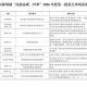 《医保领域“高效办成一件事”2026年度第一批重点事项清单》印发