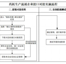 药品耗材生产流通企业上传、查询追溯信息操作指南