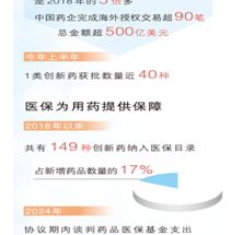 人民日报：一粒药从实验室到临床应用有多远