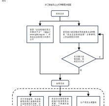 浙江省卫生健康委关于进一步优化食品企业标准备案管理工作的通知