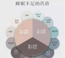 睡前5分钟是养生黄金期做对了，养生效果事半功倍