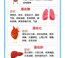 雨季病多，你的“湿”可能是“寒”惹的祸