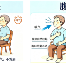 呼吸康复——改善呼吸功能、助力健康生活