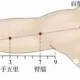 手阳明腧穴●肩髃（别名:中肩井、扁骨、肩井、肩尖、尚骨） ...