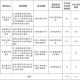 国家医保局关于公开发布智能监管“两库”规则和知识点的公告
