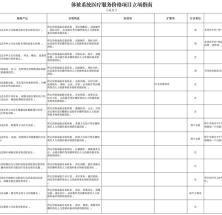 国家医保局印发《体被系统医疗服务价格项目立项指南