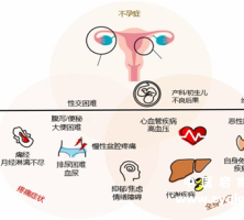 某女孩定期咳血，医生为什么不仅查胸片，还有可能查妇科