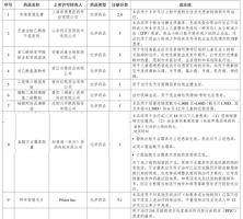 通过优先审评审批程序批准的儿童用药汇总