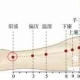 手阳明腧穴●阳溪（别名:中魁；手阳明大肠经经穴）