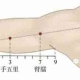 手阳明腧穴●曲池（别名:鬼臣、阳泽、鬼腿、肘尖；手阳明大肠经合穴） ... ... ...