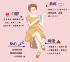 炎炎夏季，闷热难耐，夏季养生祛湿攻略学起来