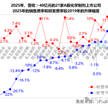 集采八年，到底改变了什么