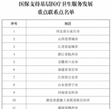 关于确定医保支持基层医疗卫生服务发展重点联系点的通知