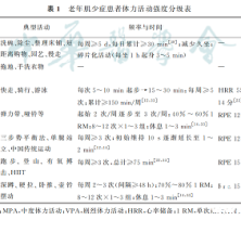 肌少症不可怕，科学运动让它“止跌回升”