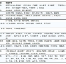 要警惕这些很伤肝的药物