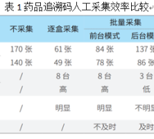 三甲医院门诊药房迎来重要技术革新