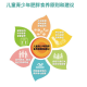 成人慢性肾脏病食养指南（2024 年版）
