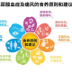成人高尿酸血症与痛风食养指南（2024年版）