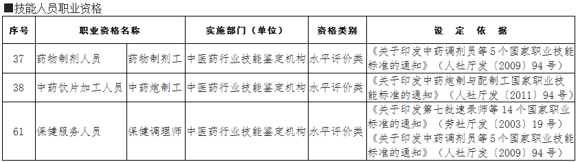 中医药技能资格认证范围表.png