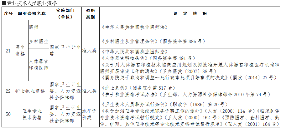 中医专业技术认证表.png