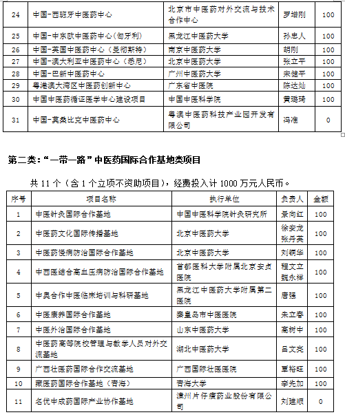 中医药国际合作2.png