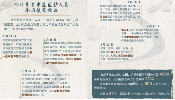 02中医战疫贡献集.png