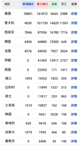 新冠肺炎全球主要感染国家截止20200331下午6六时人数.png