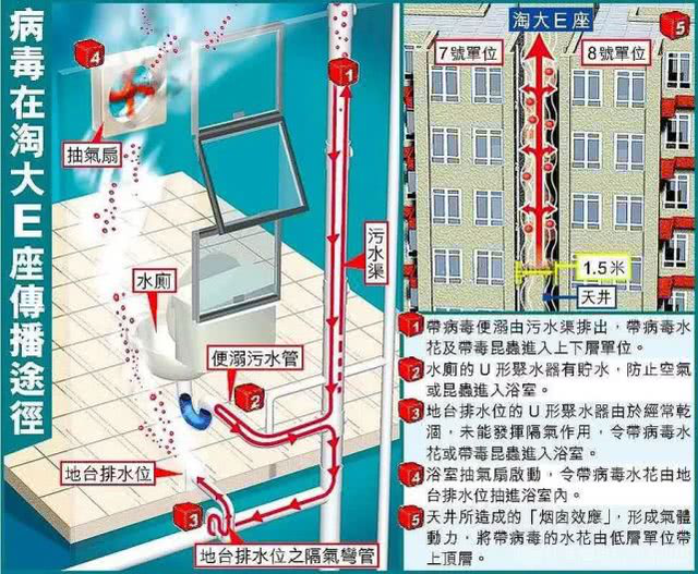 新冠病毒肺炎  启疾光 粪便传播http://hyu4743680001.my3w.com/forum.php?mod=post&action=edit&fid=71&tid ...