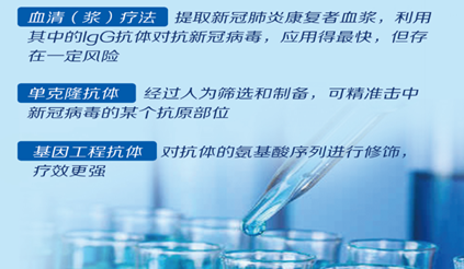 新冠肺炎 基因工程 单克隆  血浆  启疾光http://bbs.zyqjg.com/forum.php?mod=post&action=edit&fid=75&tid ...