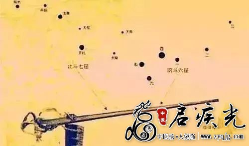 秤星准星意义  国正行