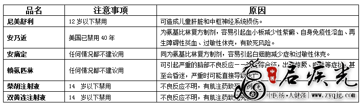 小儿慎用退烧止疼药
