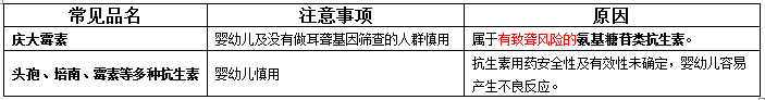 小儿慎用抗生素