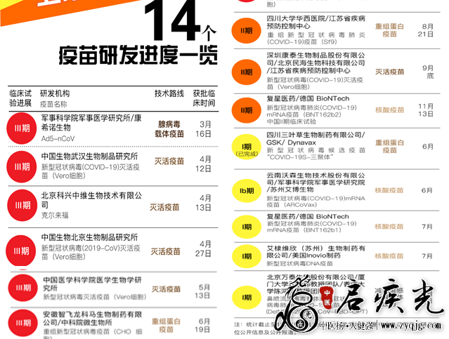 国内在研的14个新冠疫苗研究进展情况  国正行  启疾光