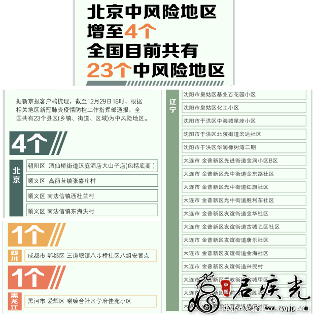 新冠肺炎全国23个中风险地区一览表  启疾光