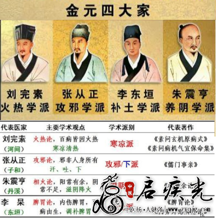 金元四大家及思想代表作  启疾光