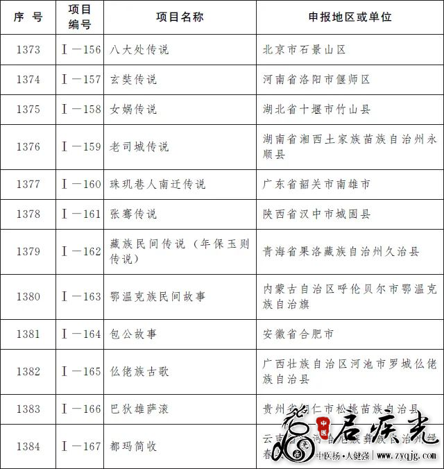 民间文学非遗12项.png