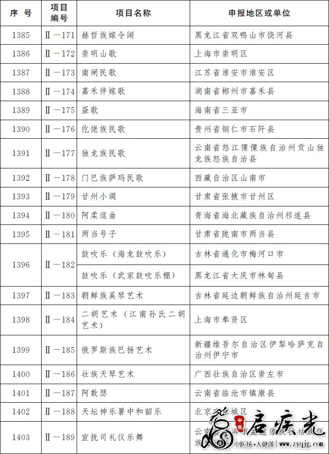 传统音乐非遗19项.png