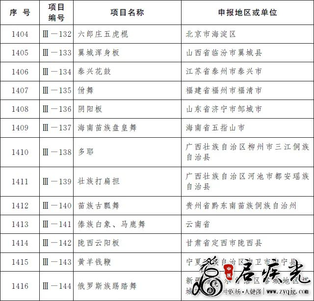 传统舞蹈非遗13项.png