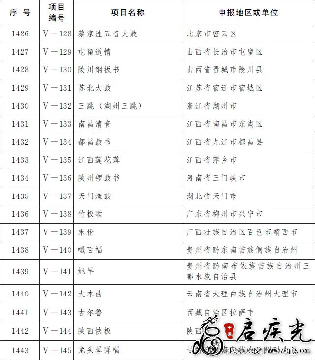 曲艺非遗18项.png
