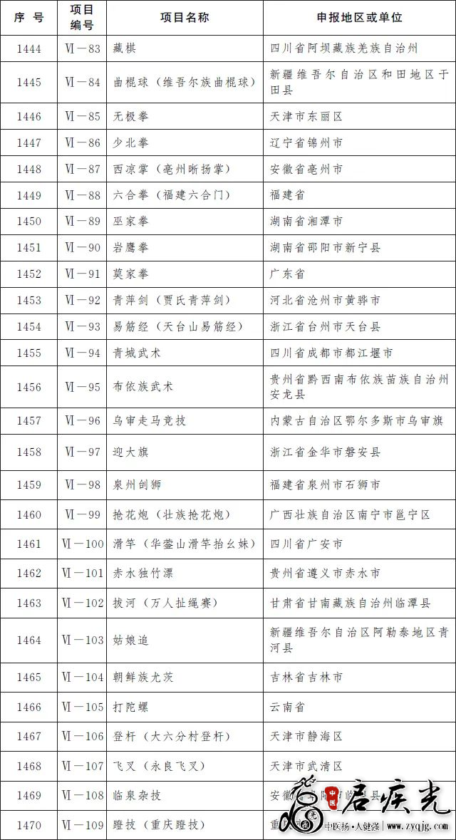 传统体育游艺与杂技非遗27项.png
